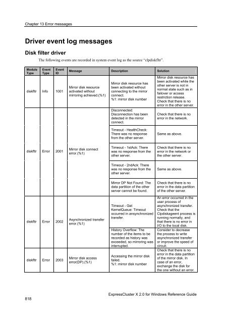 ExpressCluster X 2.0 for Windows Reference Guide - Nec