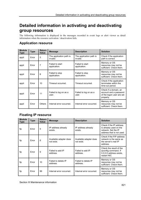 ExpressCluster X 2.0 for Windows Reference Guide - Nec