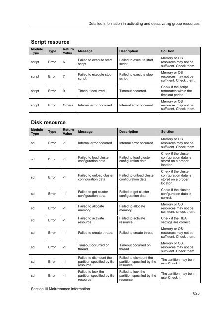 ExpressCluster X 2.0 for Windows Reference Guide - Nec