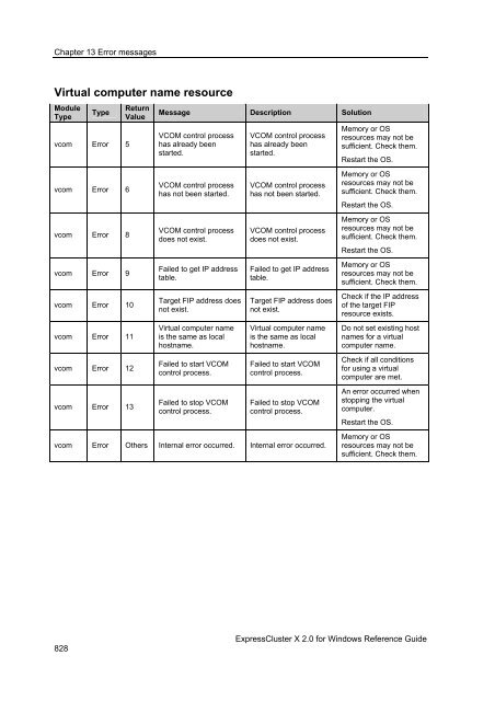 ExpressCluster X 2.0 for Windows Reference Guide - Nec