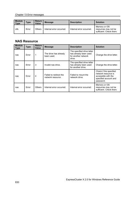 ExpressCluster X 2.0 for Windows Reference Guide - Nec