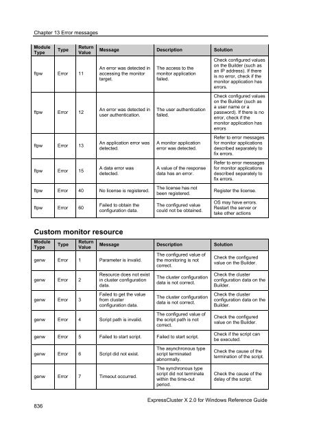 ExpressCluster X 2.0 for Windows Reference Guide - Nec