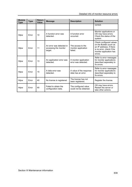 ExpressCluster X 2.0 for Windows Reference Guide - Nec