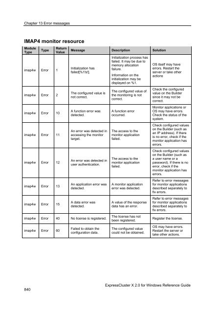 ExpressCluster X 2.0 for Windows Reference Guide - Nec