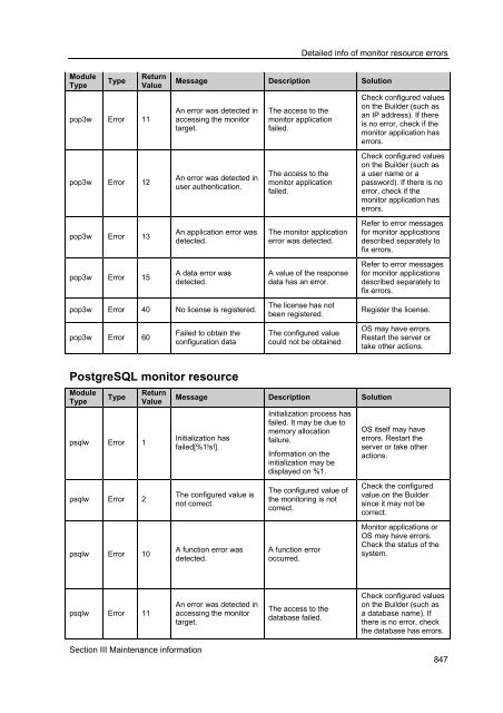 ExpressCluster X 2.0 for Windows Reference Guide - Nec