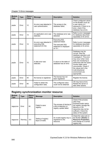 ExpressCluster X 2.0 for Windows Reference Guide - Nec