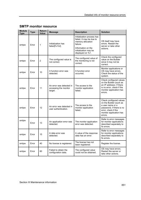 ExpressCluster X 2.0 for Windows Reference Guide - Nec