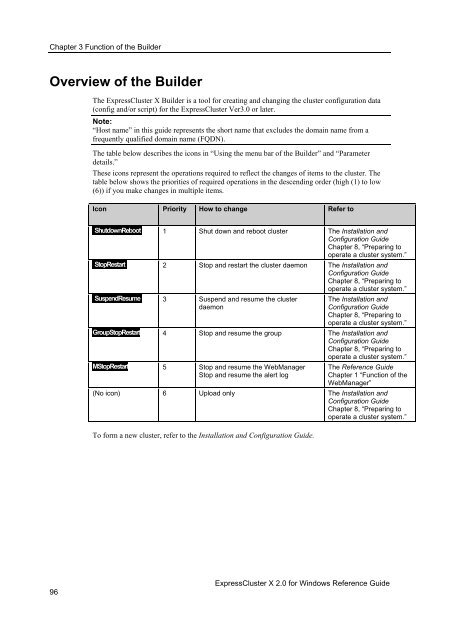 ExpressCluster X 2.0 for Windows Reference Guide - Nec