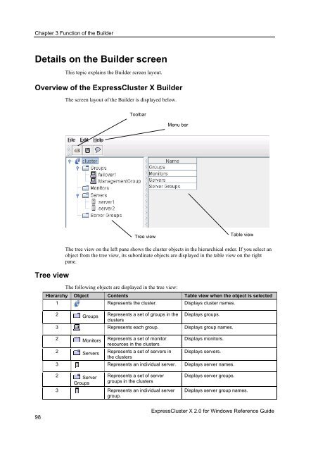 ExpressCluster X 2.0 for Windows Reference Guide - Nec