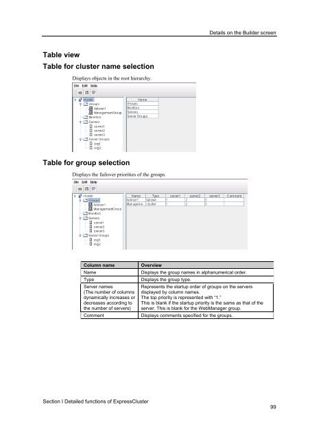 ExpressCluster X 2.0 for Windows Reference Guide - Nec