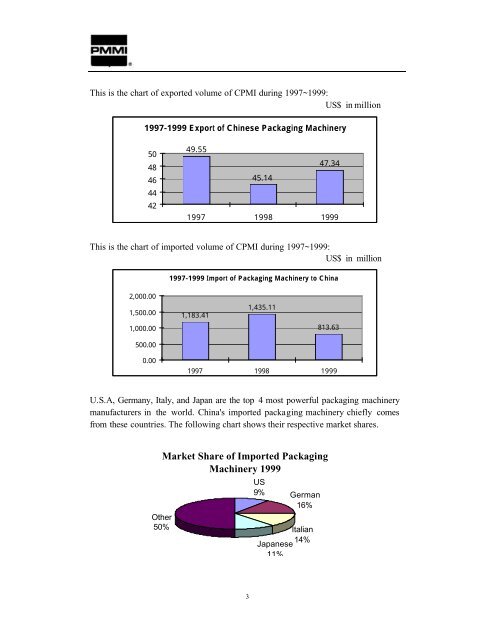 China's Packaging Machinery Market Research Report - PMMI