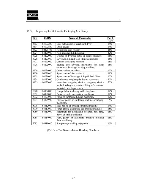 China's Packaging Machinery Market Research Report - PMMI