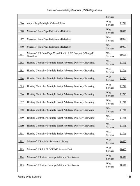 (PVS) Signatures - Tenable Network Security