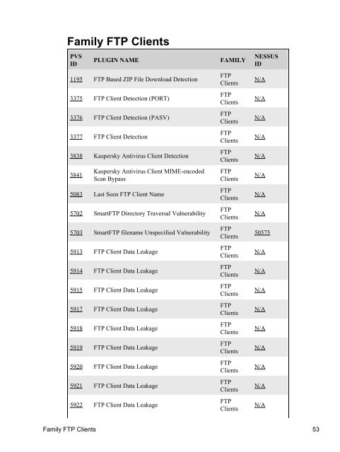 (PVS) Signatures - Tenable Network Security