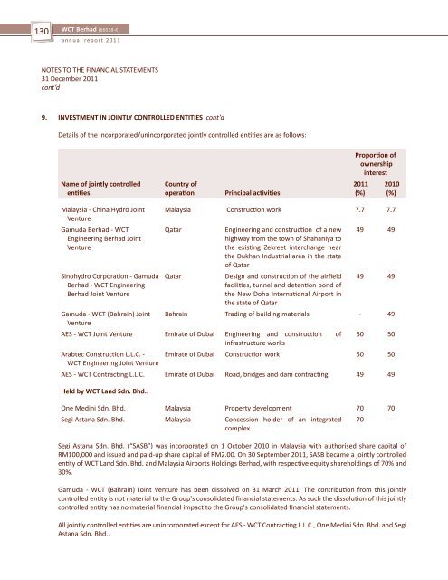 WCT-Page 30 to ProxyForm (2.4MB).pdf - Announcements - Bursa ...