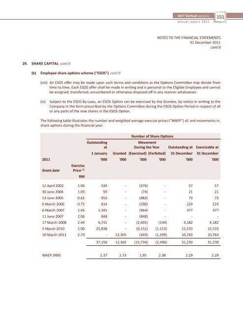 WCT-Page 30 to ProxyForm (2.4MB).pdf - Announcements - Bursa ...