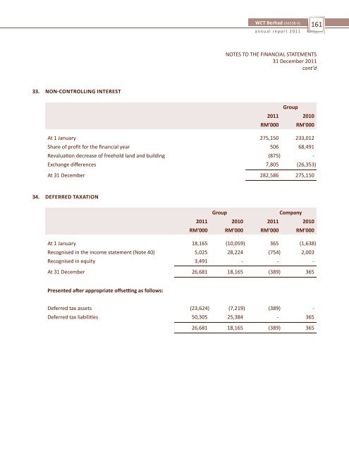 WCT-Page 30 to ProxyForm (2.4MB).pdf - Announcements - Bursa ...