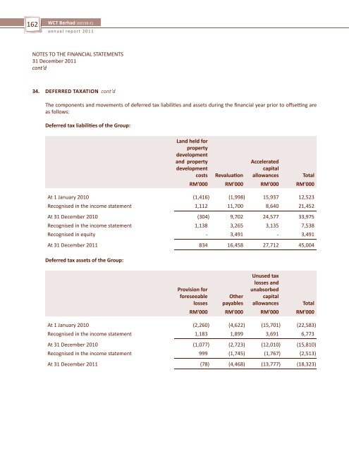 WCT-Page 30 to ProxyForm (2.4MB).pdf - Announcements - Bursa ...