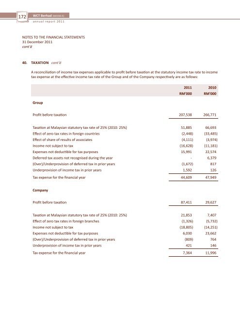 WCT-Page 30 to ProxyForm (2.4MB).pdf - Announcements - Bursa ...