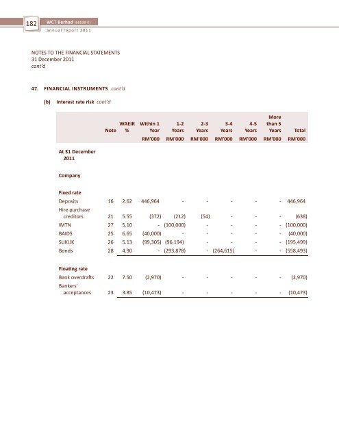 WCT-Page 30 to ProxyForm (2.4MB).pdf - Announcements - Bursa ...