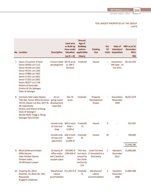 WCT-Page 30 to ProxyForm (2.4MB).pdf - Announcements - Bursa ...