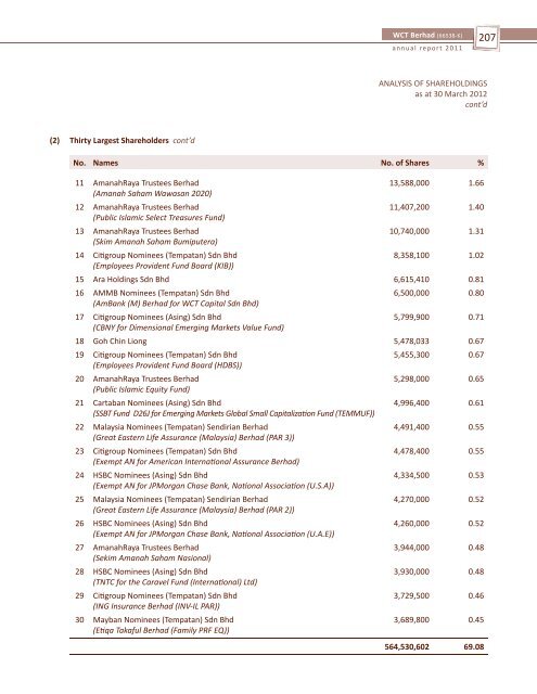 WCT-Page 30 to ProxyForm (2.4MB).pdf - Announcements - Bursa ...