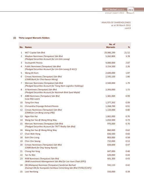 WCT-Page 30 to ProxyForm (2.4MB).pdf - Announcements - Bursa ...