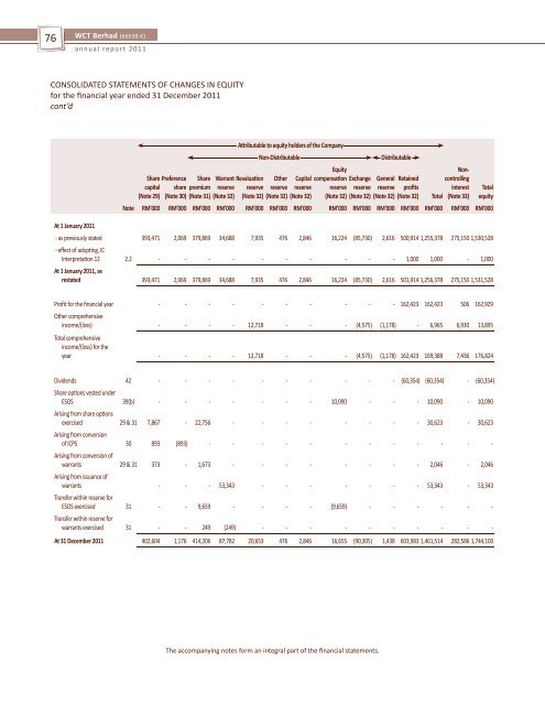 WCT-Page 30 to ProxyForm (2.4MB).pdf - Announcements - Bursa ...