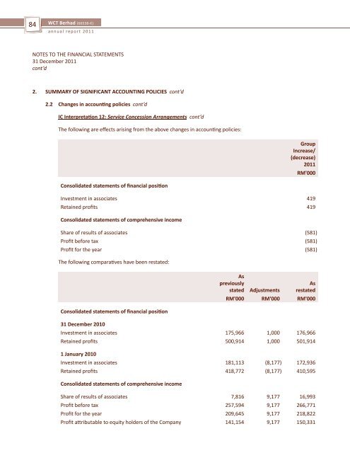 WCT-Page 30 to ProxyForm (2.4MB).pdf - Announcements - Bursa ...