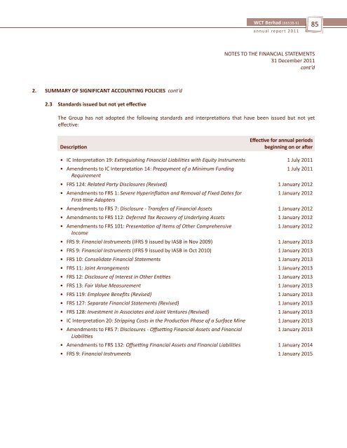 WCT-Page 30 to ProxyForm (2.4MB).pdf - Announcements - Bursa ...