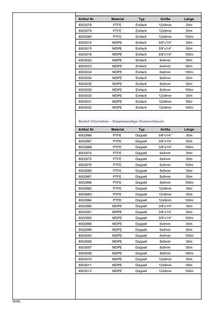 Feed & Control Katalog 2006 - WABS GmbH