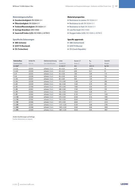 Kabel & Systeme Cables & Systems Business Unit Traffic / Rolling ...