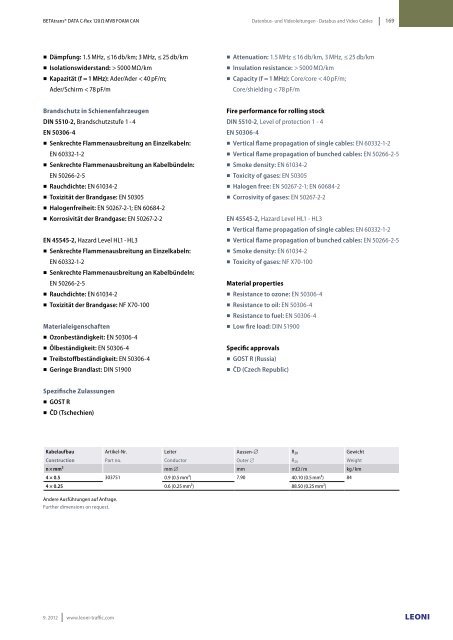 Kabel & Systeme Cables & Systems Business Unit Traffic / Rolling ...