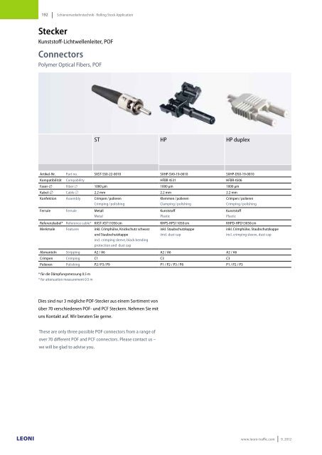 Kabel & Systeme Cables & Systems Business Unit Traffic / Rolling ...