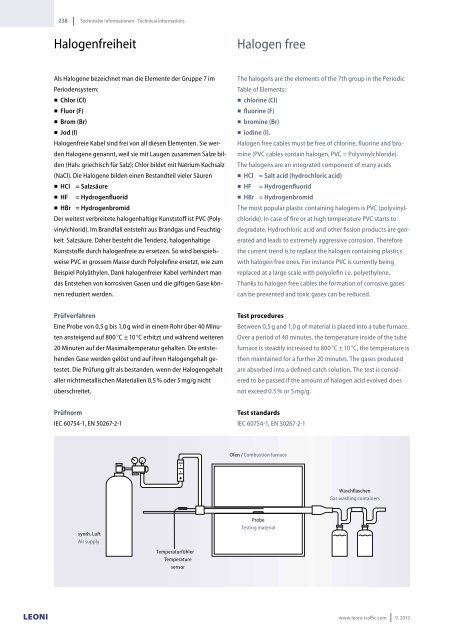 Kabel & Systeme Cables & Systems Business Unit Traffic / Rolling ...