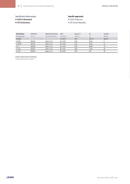 Kabel & Systeme Cables & Systems Business Unit Traffic / Rolling ...