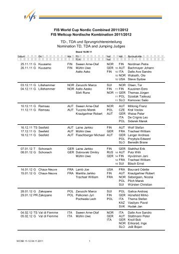 FIS World Cup Nordic Combined 2011/2012 FIS Weltcup Nordische ...