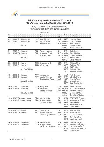 FIS World Cup Nordic Combined 2012/2013 FIS Weltcup Nordische ...