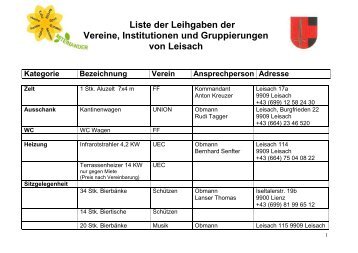 LeihgabenVereineJan2013.pdf - Gemeinde Leisach