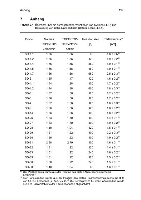 Dokument 1.pdf (10.328 KB) - OPUS - Universität Würzburg