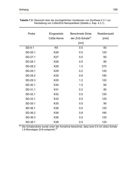 Dokument 1.pdf (10.328 KB) - OPUS - Universität Würzburg