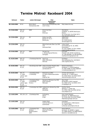 Termine Mistral/ Raceboard 2004 - DWSV