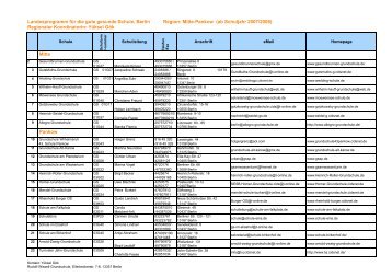 Download Adressübersicht - Gute gesunde Schule - Berlin