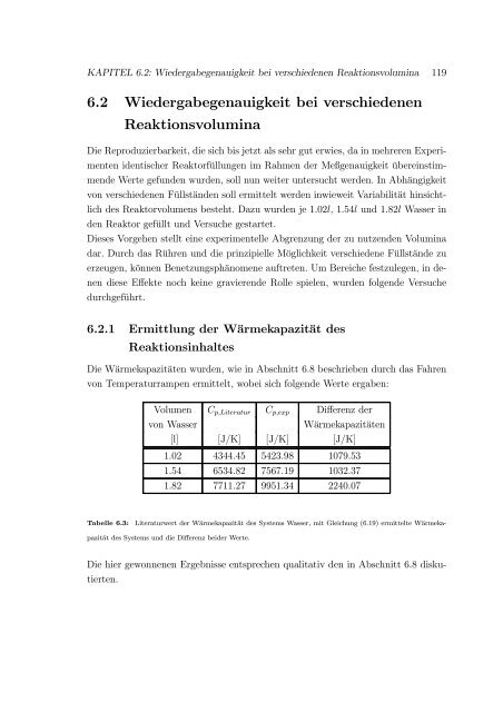 Untersuchungen zur Methode der ...