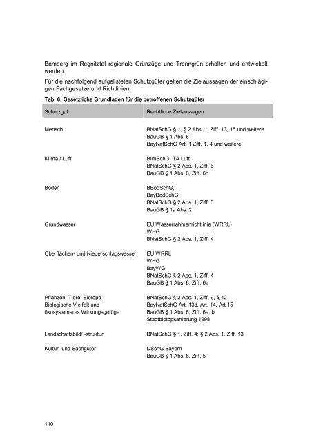 O:\Projekt_2005\Bayern2005\Bamberg\VEP_Regnitz_Insel ...