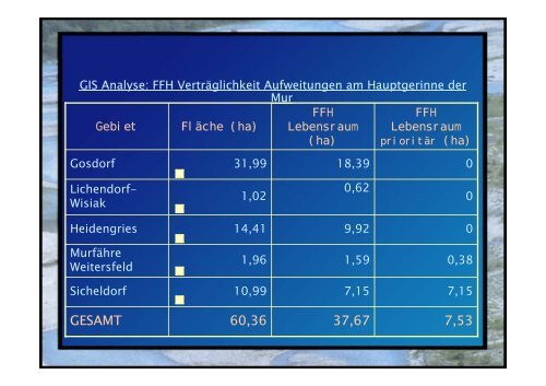 Managementplan - Maßnahmen Unteres Murtal - Steiermark