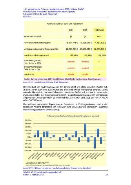 Dokumentenvorlage für den ... - Stadt Rödermark