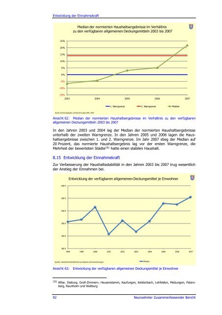 Neunzehnter Zusammenfassender Bericht 2009 - Hessischer ...