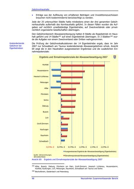 Neunzehnter Zusammenfassender Bericht 2009 - Hessischer ...