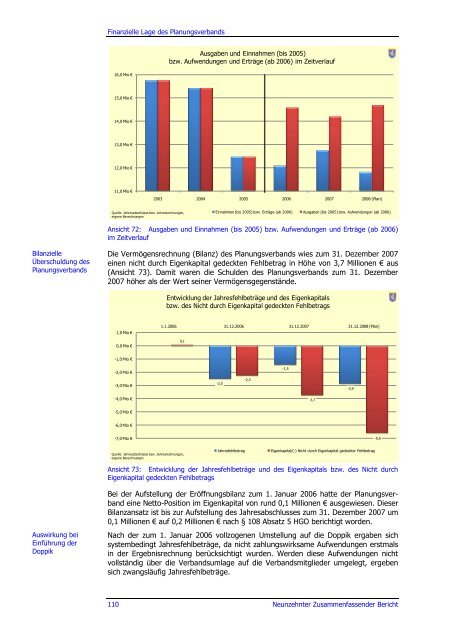 Neunzehnter Zusammenfassender Bericht 2009 - Hessischer ...